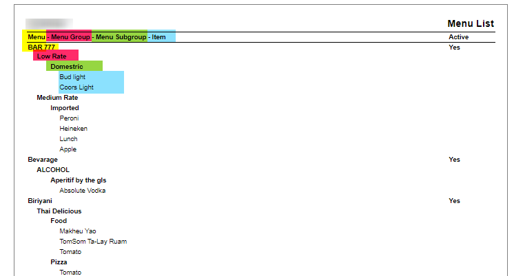menu management: menu groups Images High Quality Grahic Menu Management Reporting – Ash Technologies